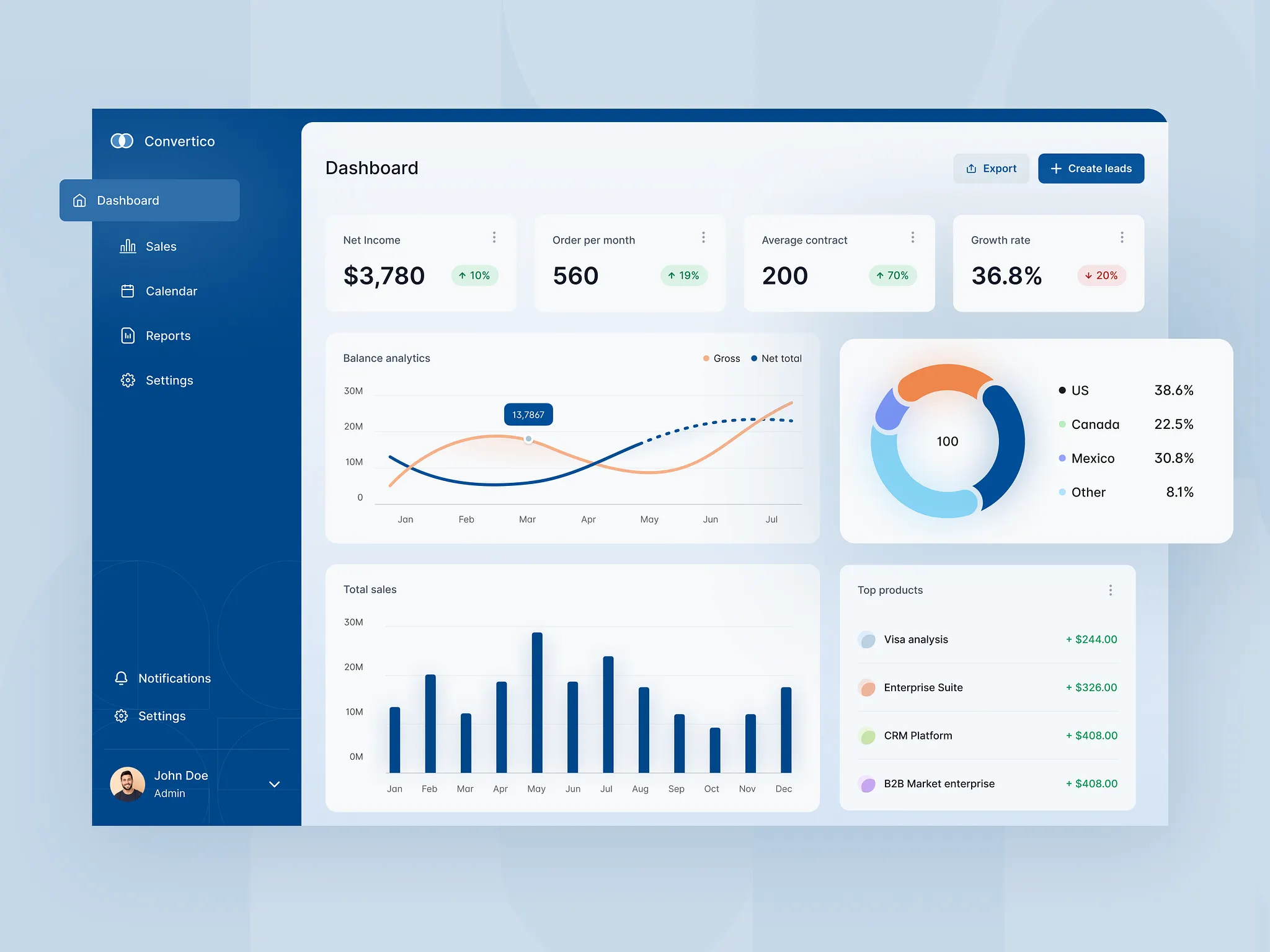 CRM sur mesure pour PME bâtiment — gestion clients, devis et facturation — Farsane Digital